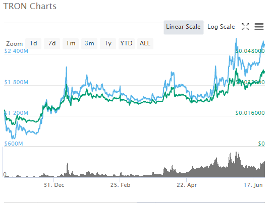 暴赚300%！比特币疯狂200天：从矿场倒闭交易所破产，到巨头入局，做空者自杀，更有……