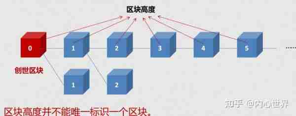 让你彻底搞懂比特币相关知识