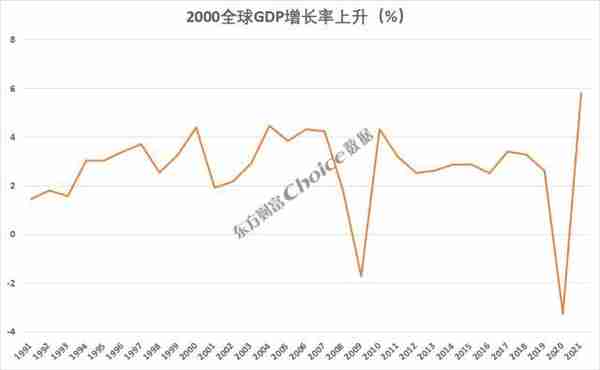 黄金大涨超8%，还能上涨？复盘黄金三轮大牛市