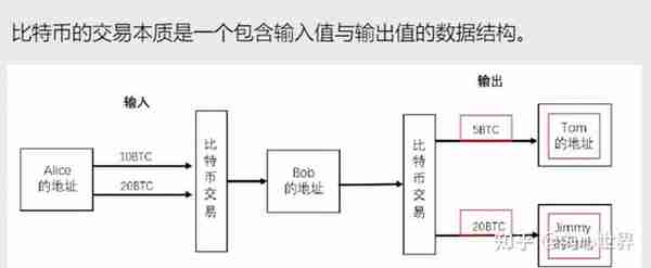 让你彻底搞懂比特币相关知识