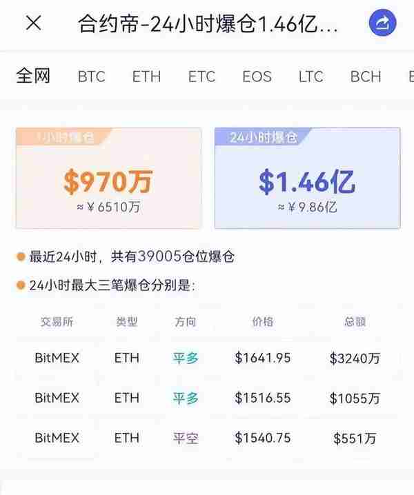 暴跌70%，比特币怎么了？