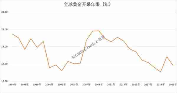 黄金大涨超8%，还能上涨？复盘黄金三轮大牛市