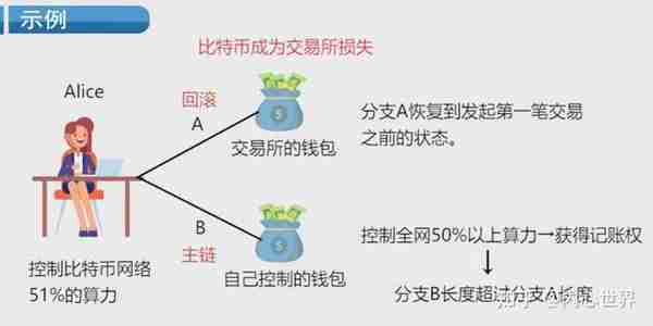 让你彻底搞懂比特币相关知识