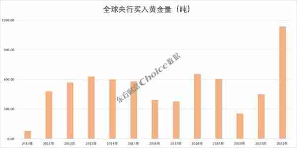 黄金大涨超8%，还能上涨？复盘黄金三轮大牛市