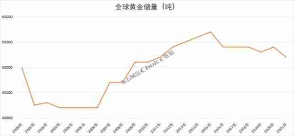 黄金大涨超8%，还能上涨？复盘黄金三轮大牛市