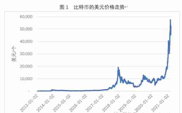 暴跌70%，比特币怎么了？