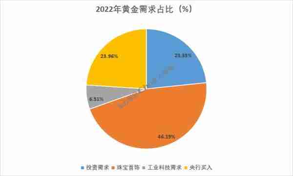 黄金大涨超8%，还能上涨？复盘黄金三轮大牛市