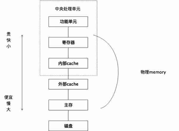 一文梳理比特币 二层网络的基础知识体系